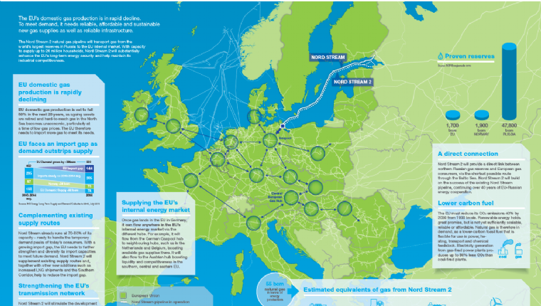 Http://www.gazpromexport.ru/en/projects/5/