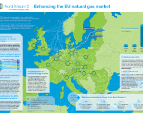 Http://www.gazpromexport.ru/en/projects/5/